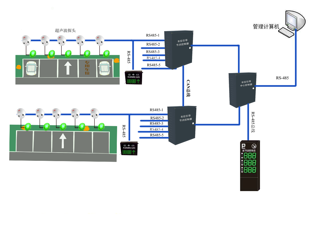 超声波车位引导系统方案