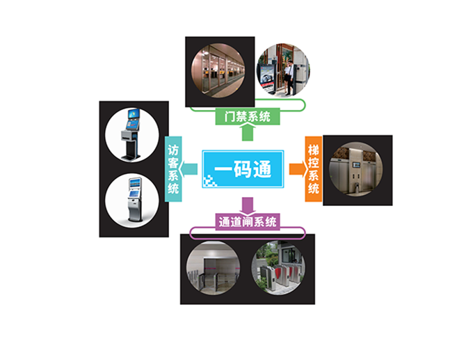 手机一码通门禁系统