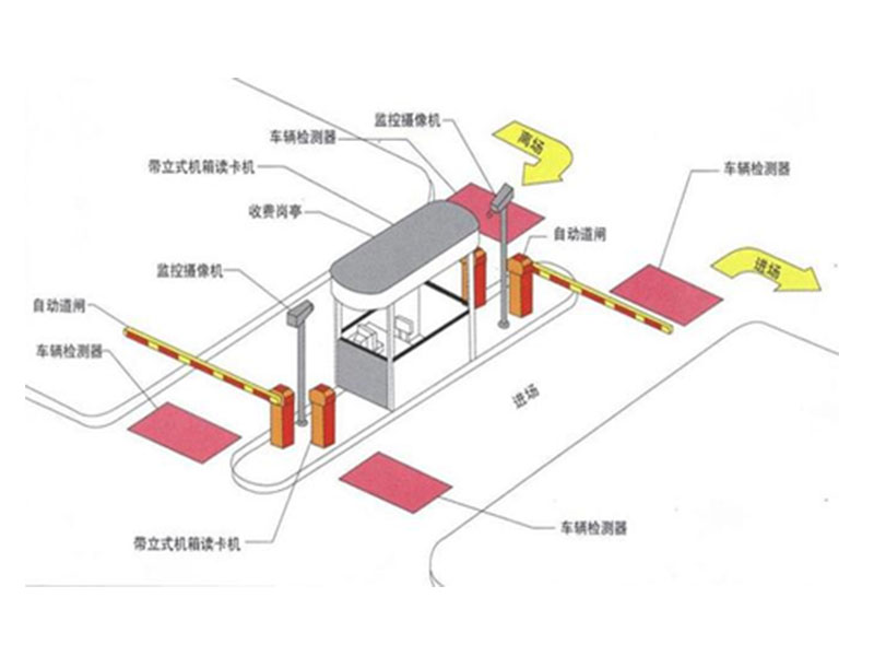 传统的停车场管理系统有哪些弊端？